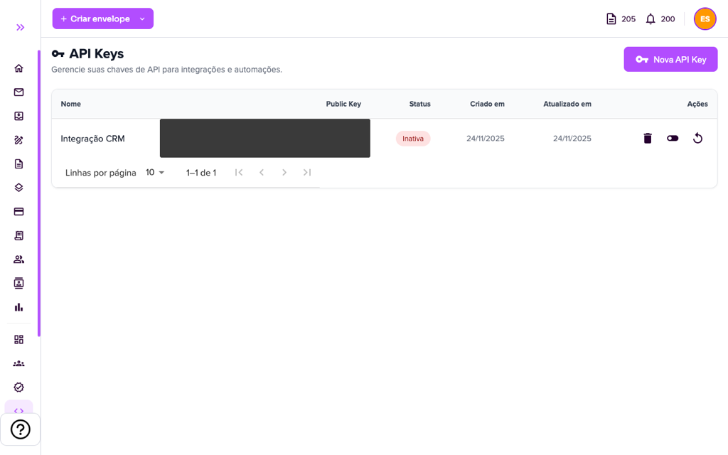 Lista de API Keys da empresa