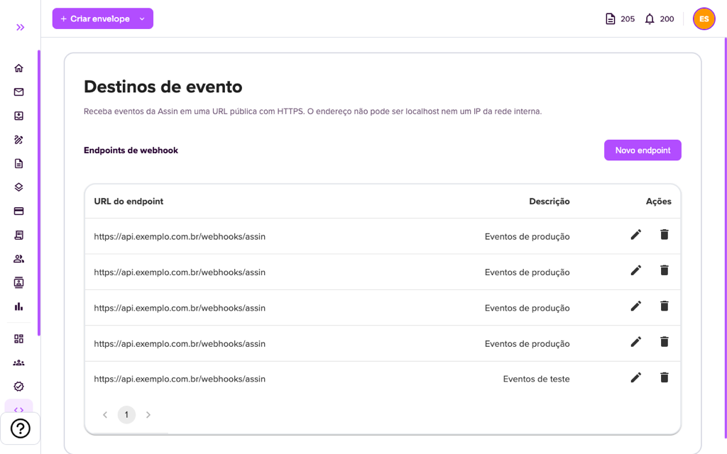 Lista de endpoints de webhook