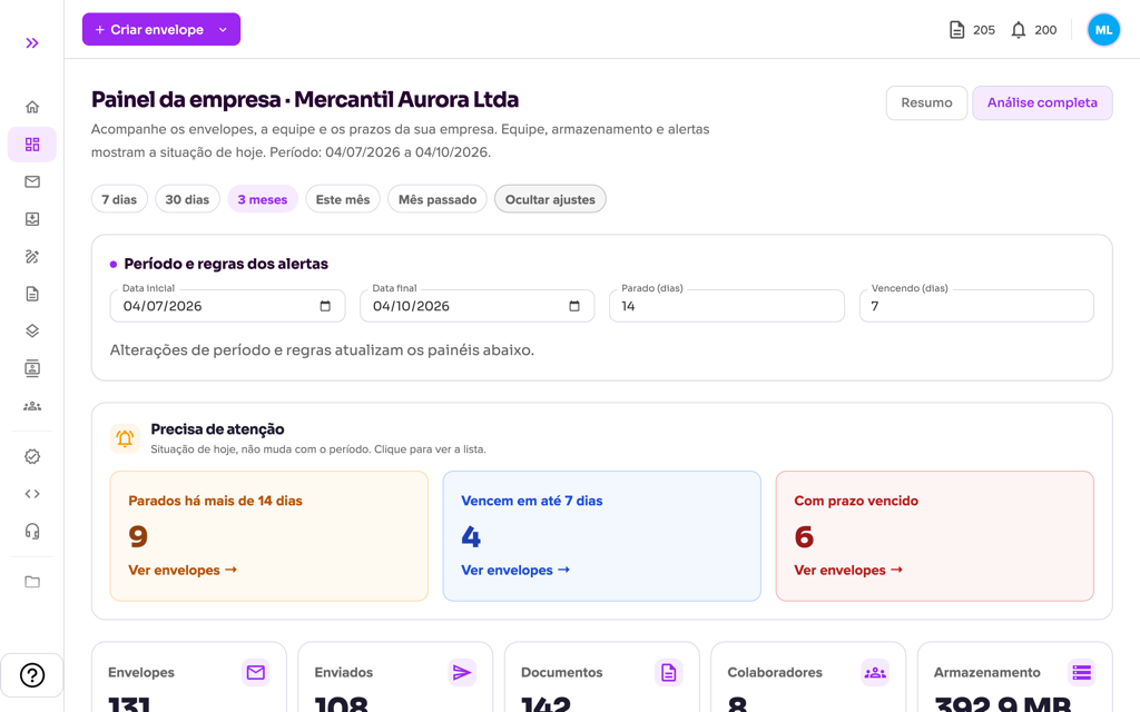 Painel da empresa com os filtros de período e as métricas de documentos