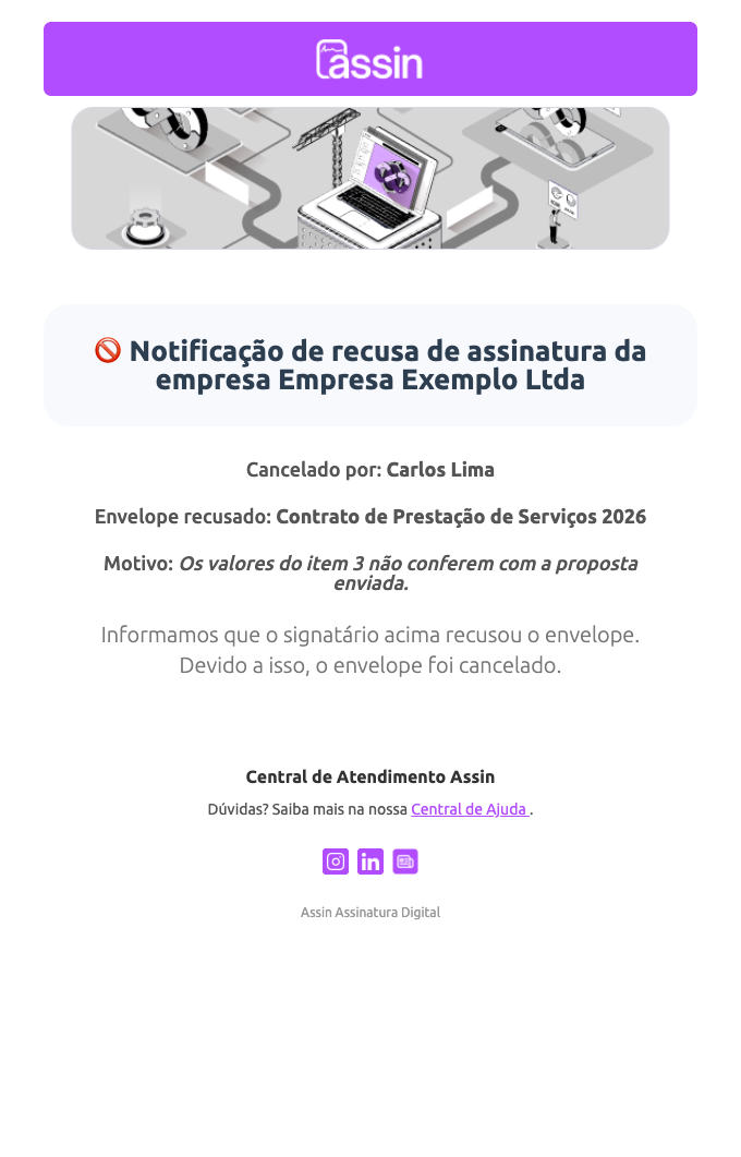 E-mail de recusa de assinatura