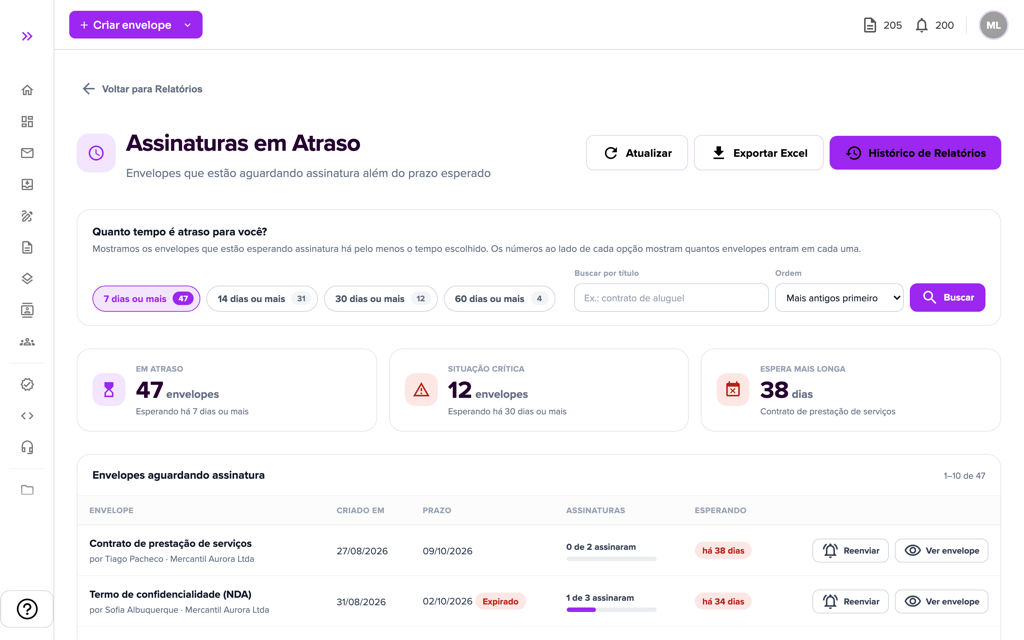 Relatório de Assinaturas em Atraso