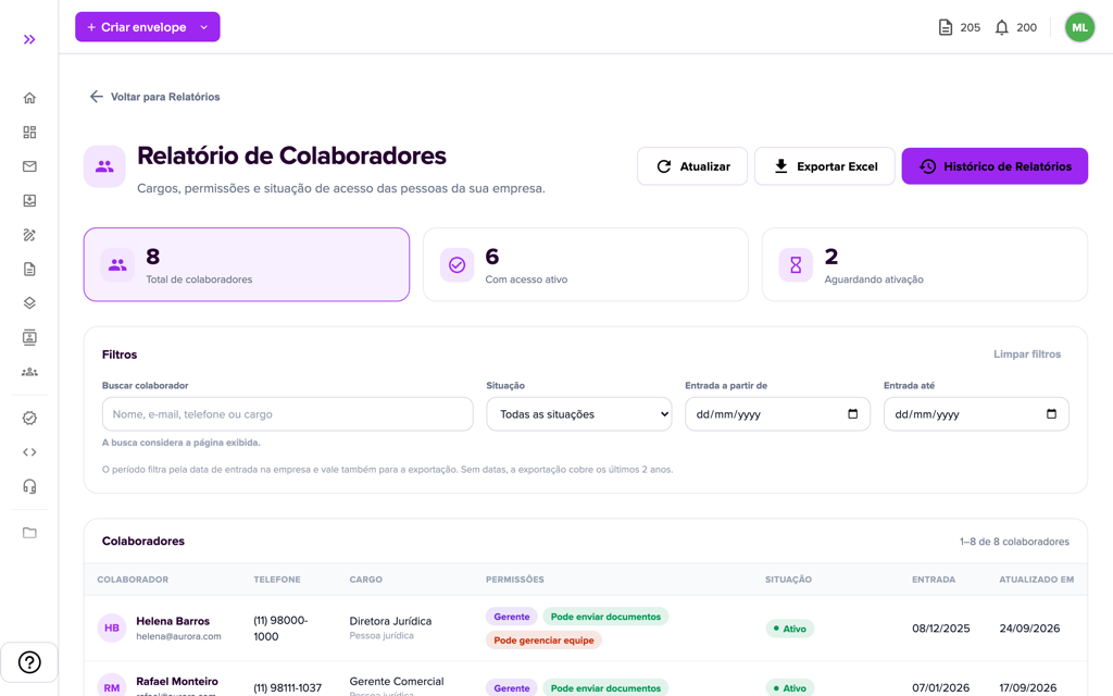 Relatório de Colaboradores