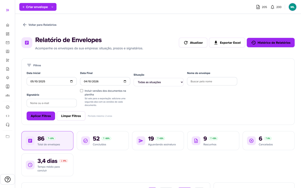 Relatório de Envelopes com filtros e indicadores